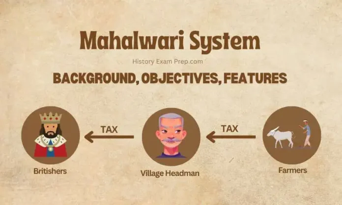 mahalwari-system-1822